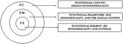 Gender diversity and syphilis: something's going on?